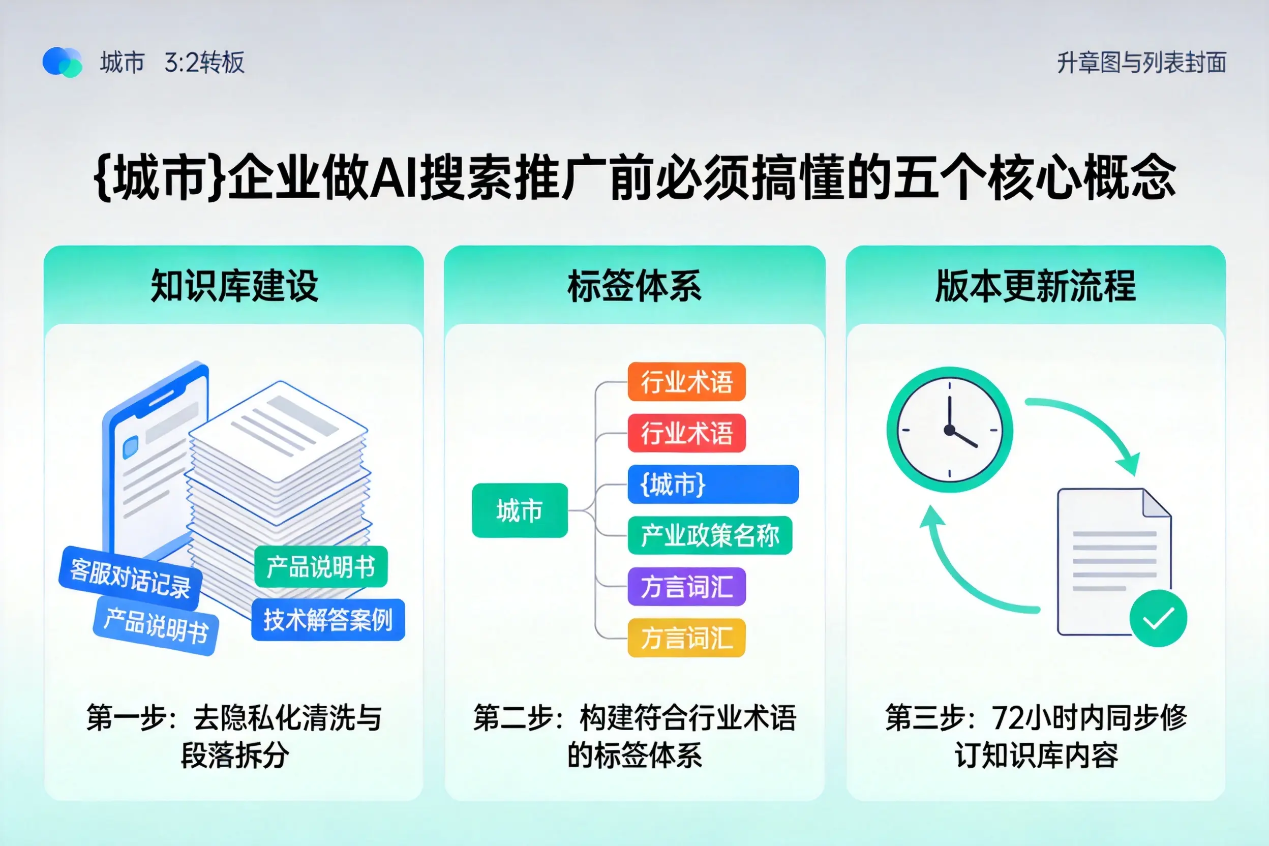 建湖企业做AI搜索推广前必须搞懂的五个核心概念
